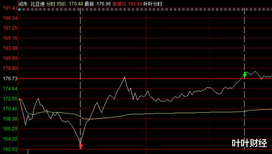 叶叶财经 叶叶财经:干货满满!如何在股票开盘前预知股市当天的行情热点!