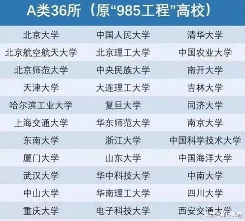 清华大学|985大学重新“洗牌 ”，清华无缘“状元位”，一所名校下滑更严重