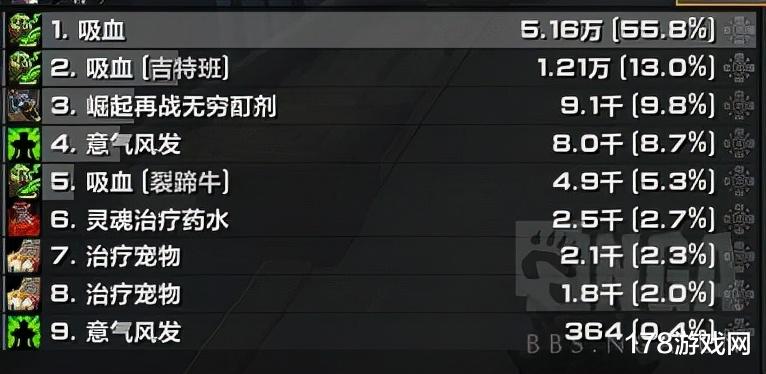 tga|魔兽世界9.1:法师塔终于通关,分享一些心得还有之前踩的坑