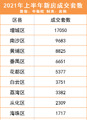 增城|增城，翻身了？
