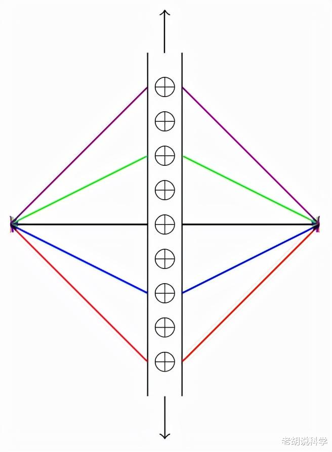 汽车 迈出成为物理学大师的第一步，应该这样去求解物理学问题
