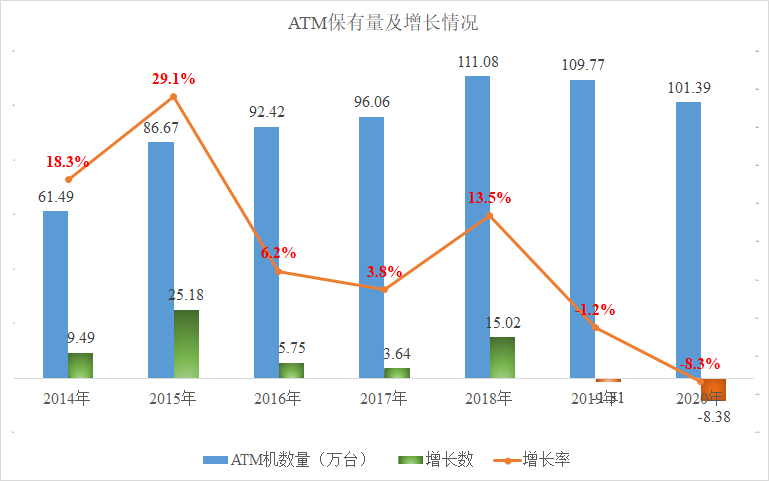 比特币 ATM机之后，或许轮到U盾厂家面临压力了