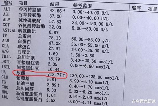 痛风|多名院士联合呼吁：停止食用“1种素菜”，或是痛风的“导火索”