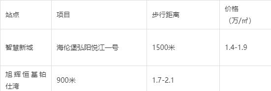 银行|60小时后，佛山地铁2号线开通，沿线房价会跟涨？