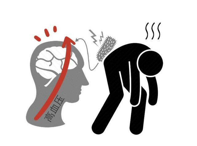 高血压|医生：高血压患者有3个“致命”时刻，若不当回事，当心危及生命