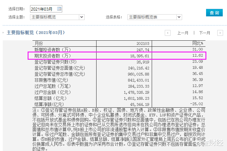 股市|股市的水太深，那请问赔钱的人多吗？