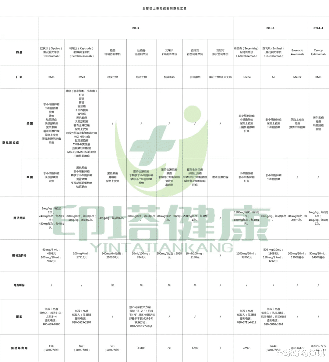 全球好药资讯|AK105（派安普利单抗）治疗经典型霍奇金淋巴瘤临床数据
