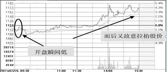 一旦出現“底量超頂量”走勢，快速跟上，股價將要低點起飛瞭-圖2