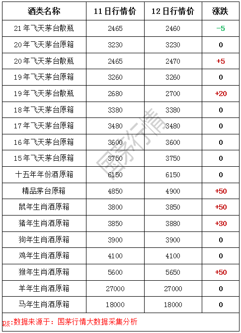2021年3月12日茅臺行情價-圖3