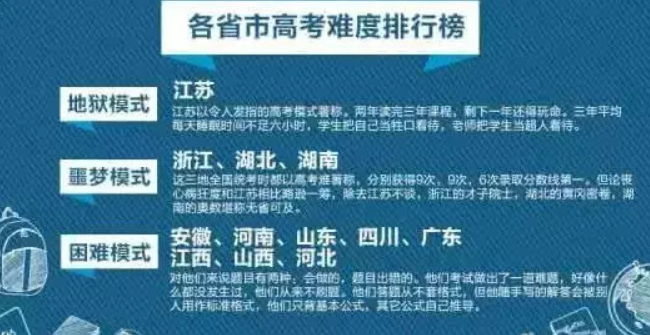糯妈育儿经|高考录取接近尾声，江苏省高分段排名几乎垫底，“苏大强”不强了