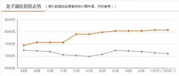 徐州|蚌埠新房二手房价格均上涨