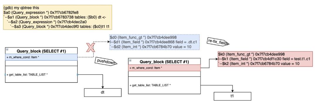 飞利浦·斯塔克|庖丁解牛｜图解 MySQL 8.0 优化器查询转换篇