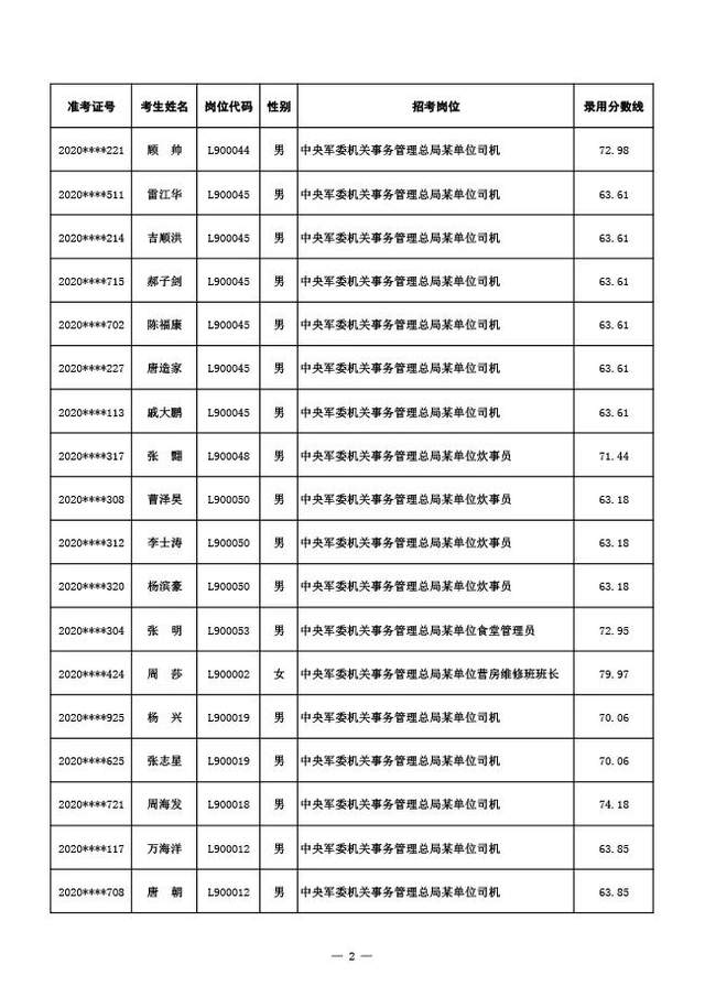 文职|军委后勤保障部2020招聘技能岗位文职人员拟录用对象名单公布