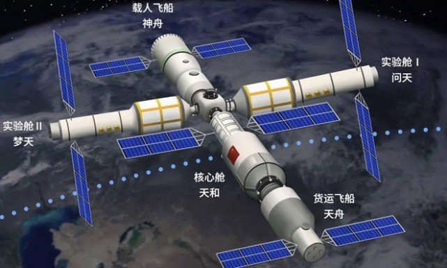 宇航员 神舟13号发射就绪，德法意宇航员做好准备，NASA埋怨应该删除中文