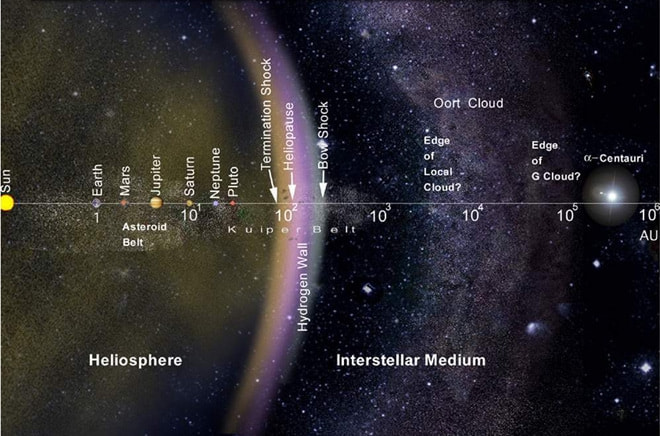 如果你穿越了奥尔特云,那会怎样?答案你想不到