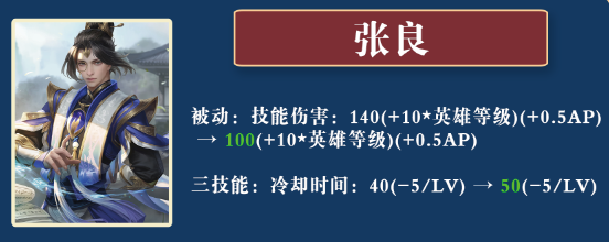 张良|体验服12.16更新：边惩玩法全面降温！张良橘右京遭到调整