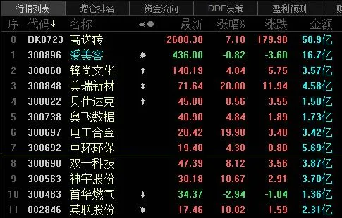 美国大豆 今夜，一件大事要发生！