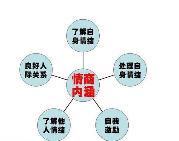 社交|“社交牛逼症”下的乱象
