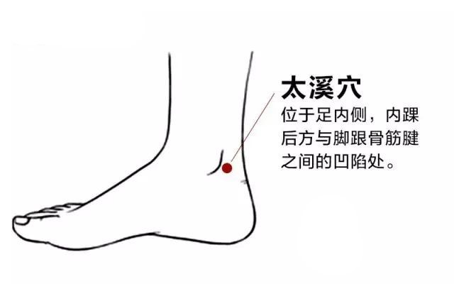 脑梗|体寒者灸透这些暖身穴位，整个冬季告别寒冷！