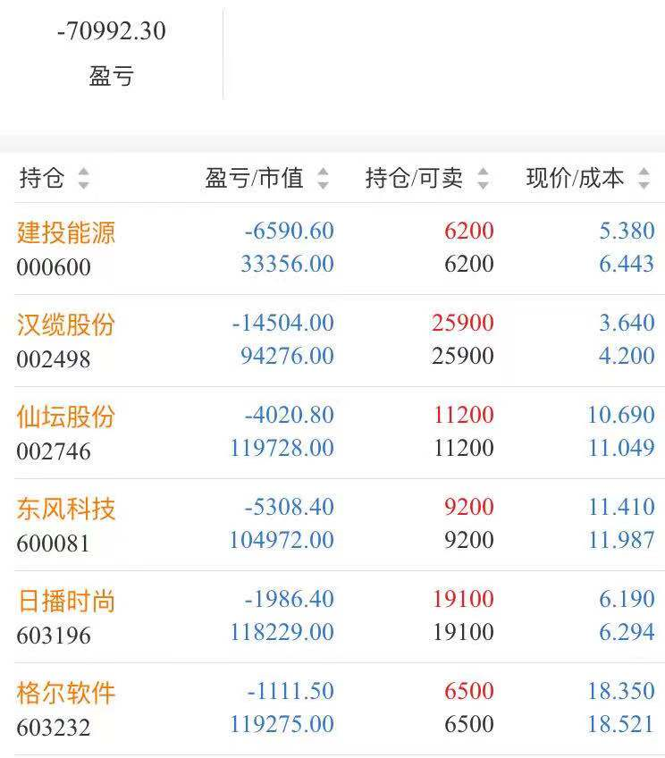 交易 5月12日股票操作思路指导