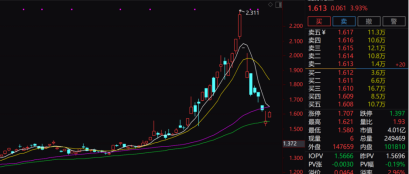 简单三步,教你选定ETF基金!