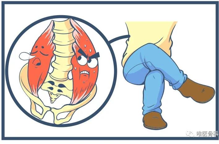 尿酸|这 6个姿势最伤腰，你可能每天都在做！