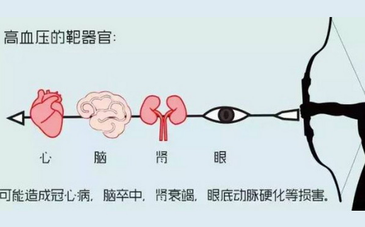 高血压|40岁吃降压药,45岁脑梗入院,医生提醒:3种习惯害处颇多