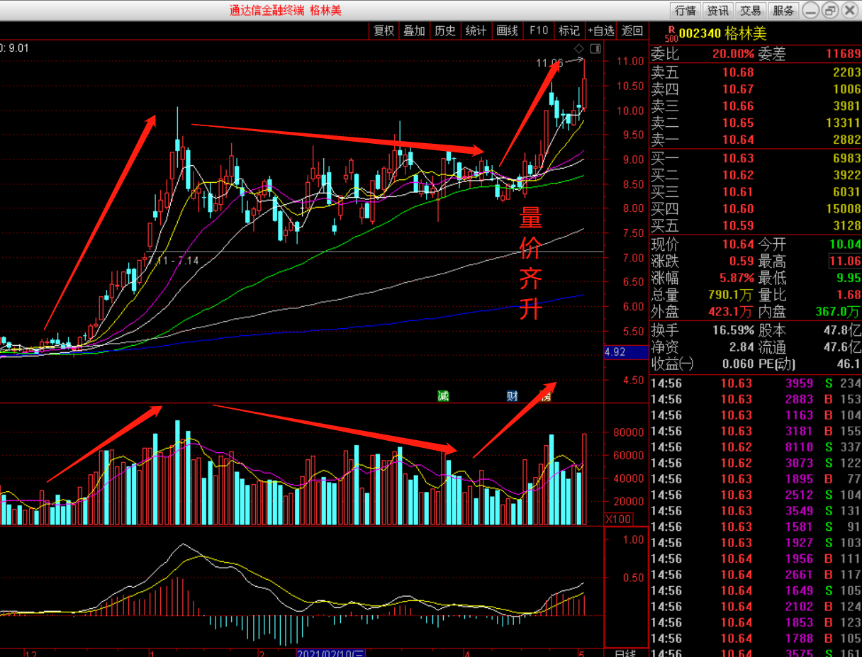格林美 格林美行情走完了吗？