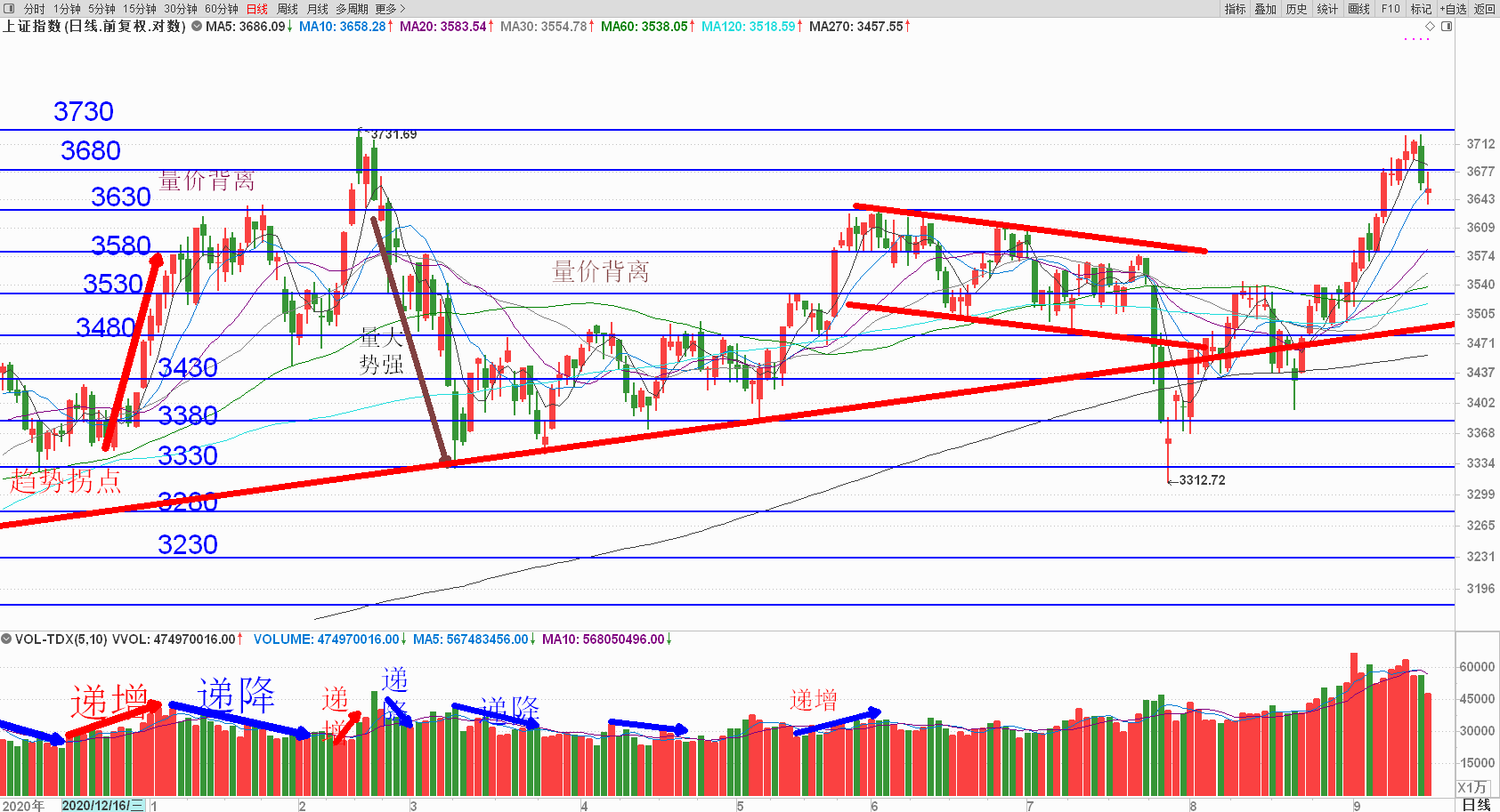 债券 9月15日晚间A股重要公告(3)