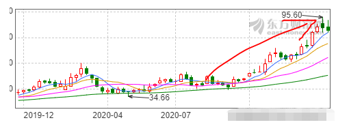 阿里巴巴 2021锂电产业调研观点整理+高增长潜力龙头分享！