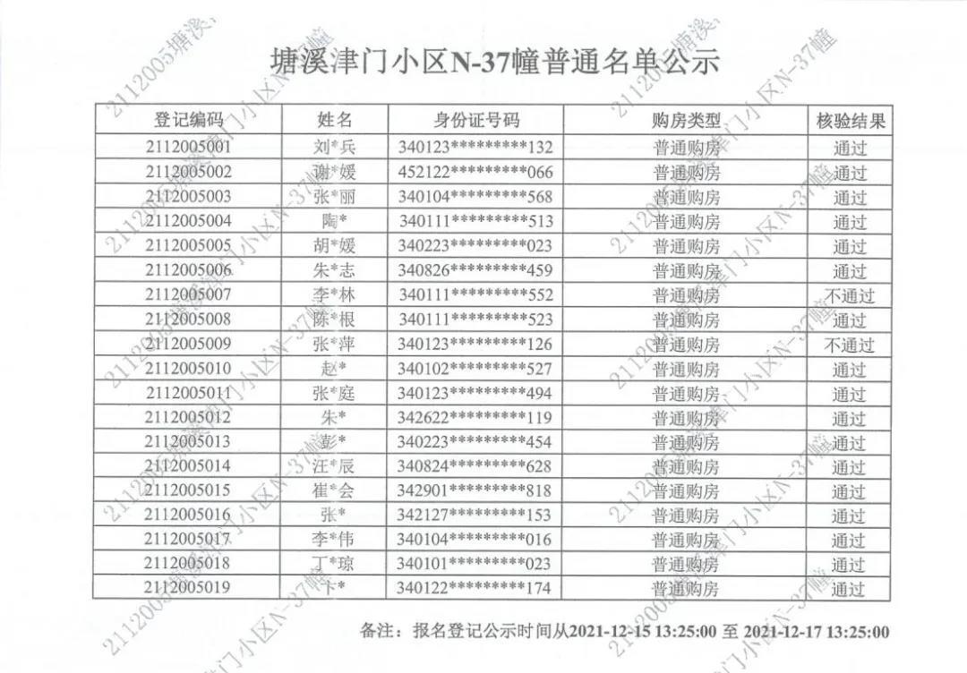 滨湖|共17人登记！滨湖文一塘溪津门N-37幢登记名单公示