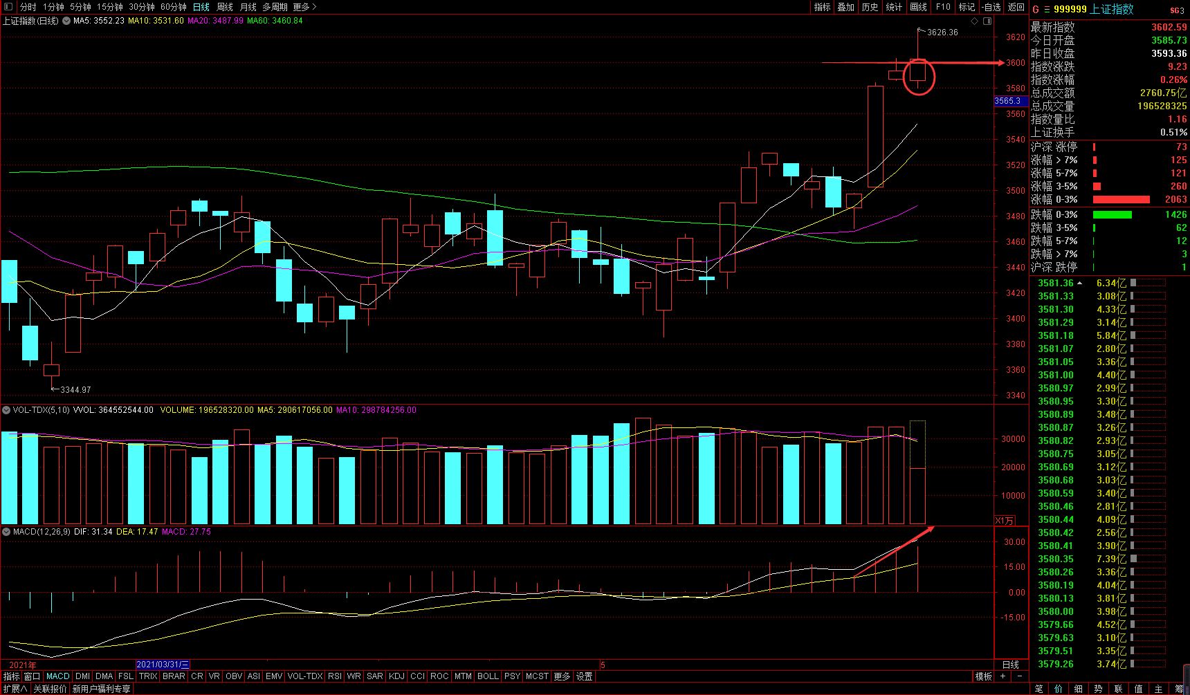 光刻胶 今天半导体突然爆发，是否有持续性？