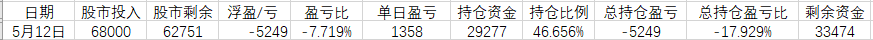 数字货币 今天终于吃到一口肉，爽