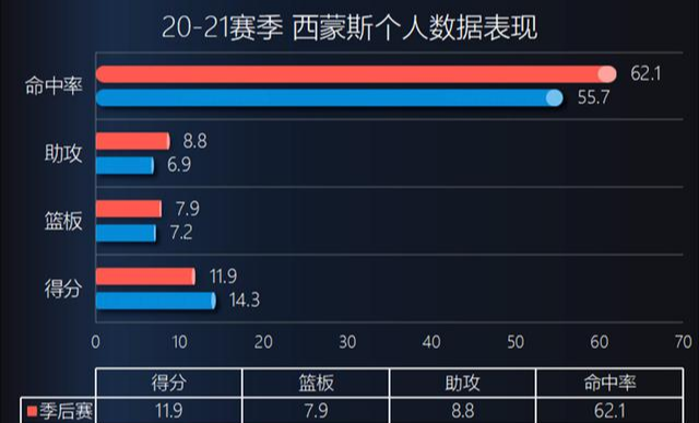尹宇讲故事|利大于弊！总让人失望的西蒙斯，是勇士能否重返争冠行列的关键？