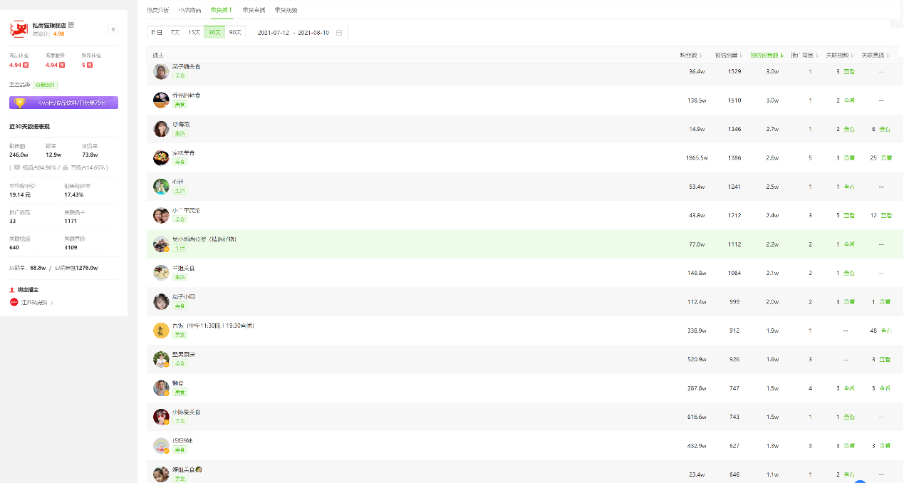 抖音|不用自己出镜直播，不用拍视频，抖小店月销100万的简单通用玩法