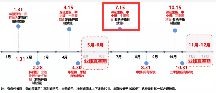花儿朵朵不开|这个板块，中保会爆发！