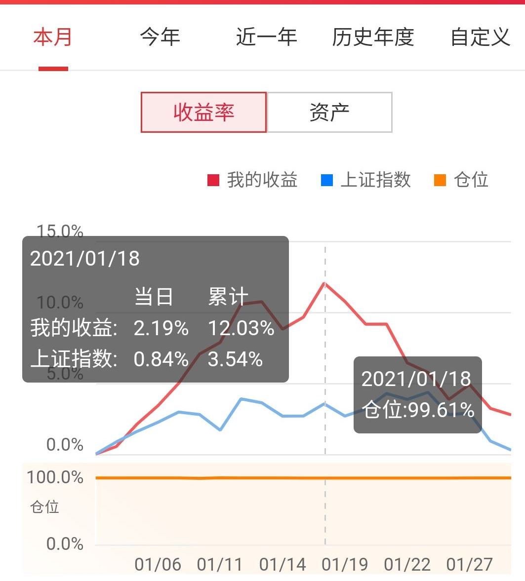 知甜小可爱 1月收益大比拼，想哭你就大声哭出来吧
