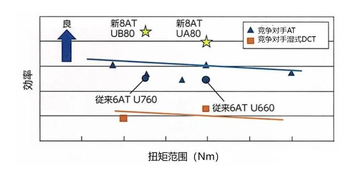 cvt|凯美瑞的2.0和2.5区别有多大？该怎么选呢？