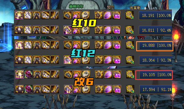 地下城与勇士|DNF：增幅遇上最大强敌？全身红12打不过1件改6，大人时代变了