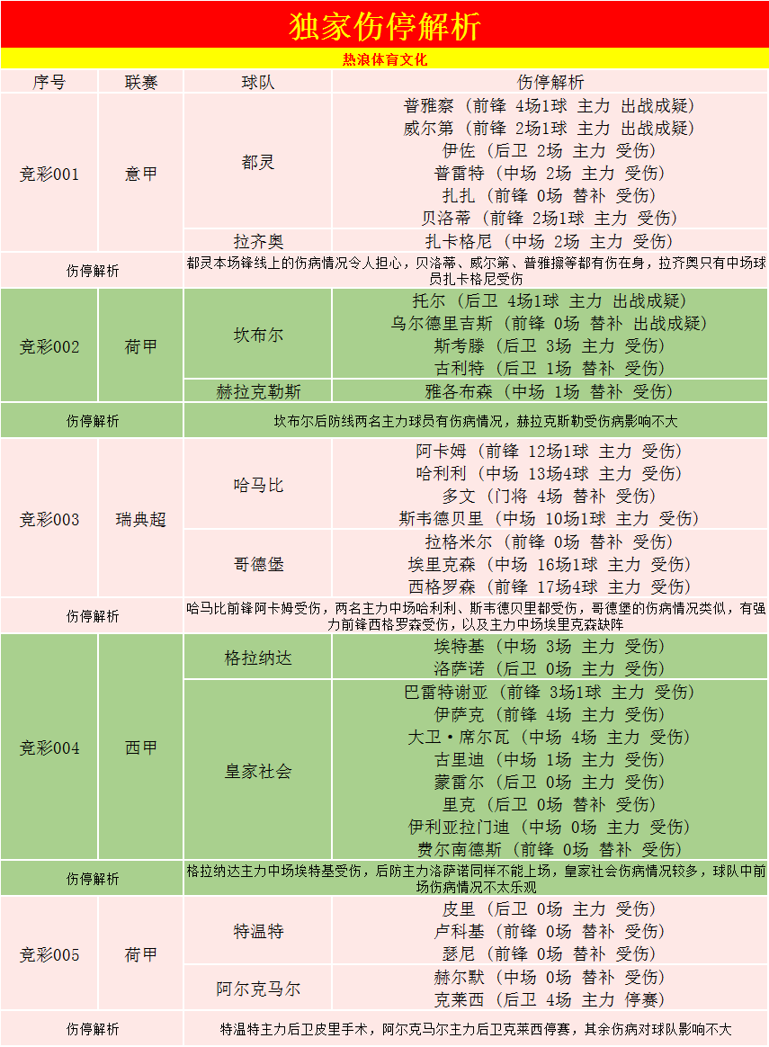 阿尔克马尔|外国网站扫盘丨荷甲：特温特-阿尔克马尔。（附比分）