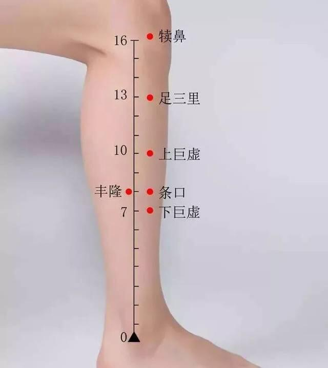 急救|学一点急救【按穴】方法，关键时刻能保命！