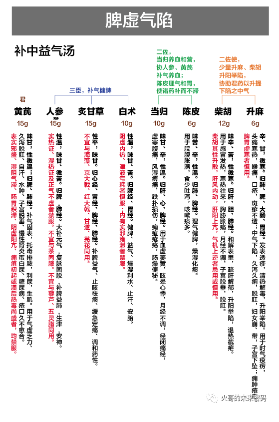 肝脏|女子不孕之《傅青主女科》精解二