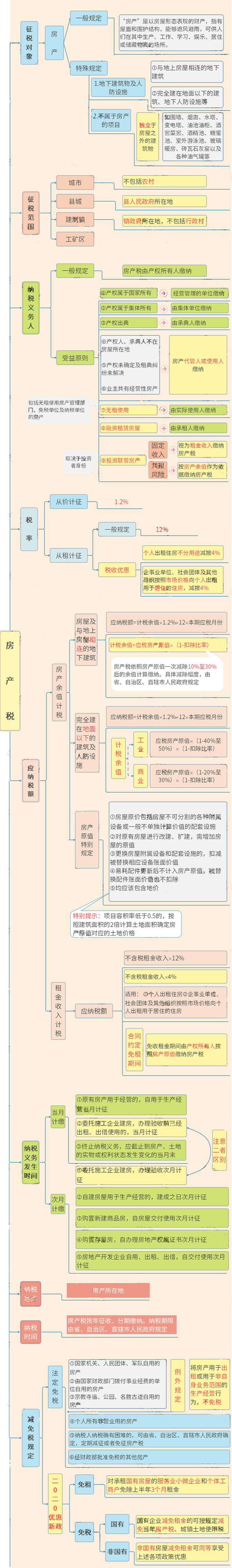 烂尾楼|定！个人住房房产税正式开征！税务局发文通知！