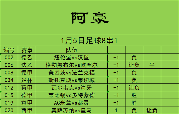 皇家马德里|今日足球推荐:皇马优势尽显 胜利自然唾手可得,精选二串一(内附8串)