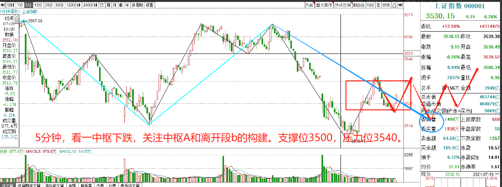 0719纏論復盤：連續暴漲模式開啟，明天這隻股票會反包漲停！-圖3