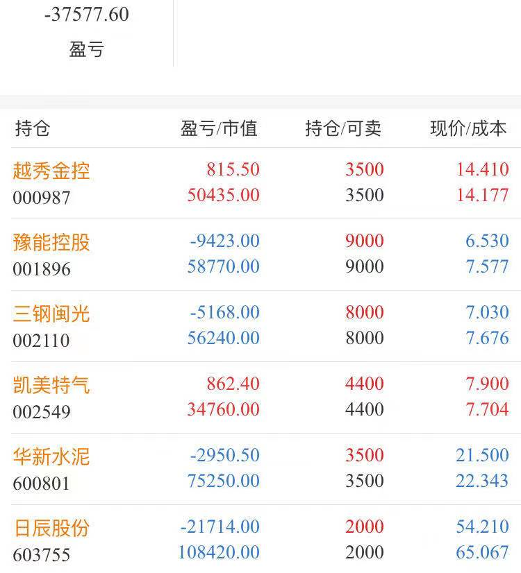 股市 3月11日股票操作思路指导