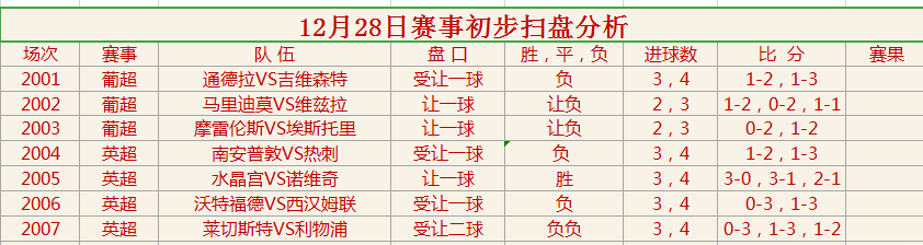 热刺|足球键盘女侠12月28日初步扫盘分析参考