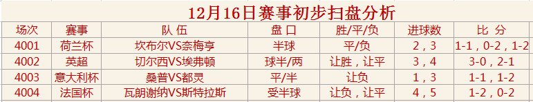 切尔西|足球键盘女侠12月16日初步扫盘分析