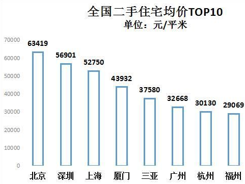 李嘉诚|李嘉诚的卖房之路，预示着未来房市的大体走势。