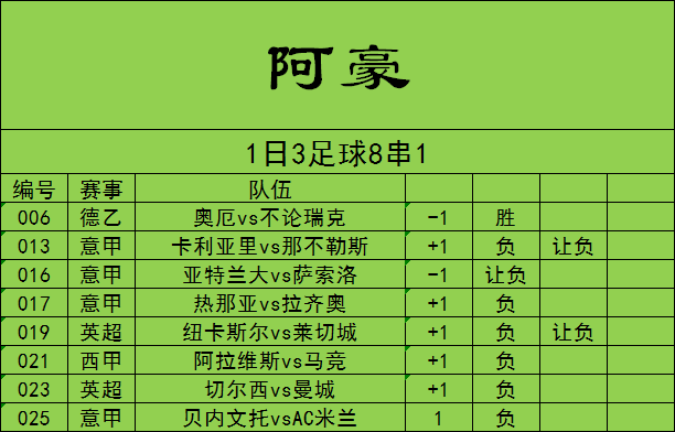 拉齊奧|今日足球推薦：數據有明顯傾向 拉齊奧作客有望帶走3分，精選二串一（內附8串）